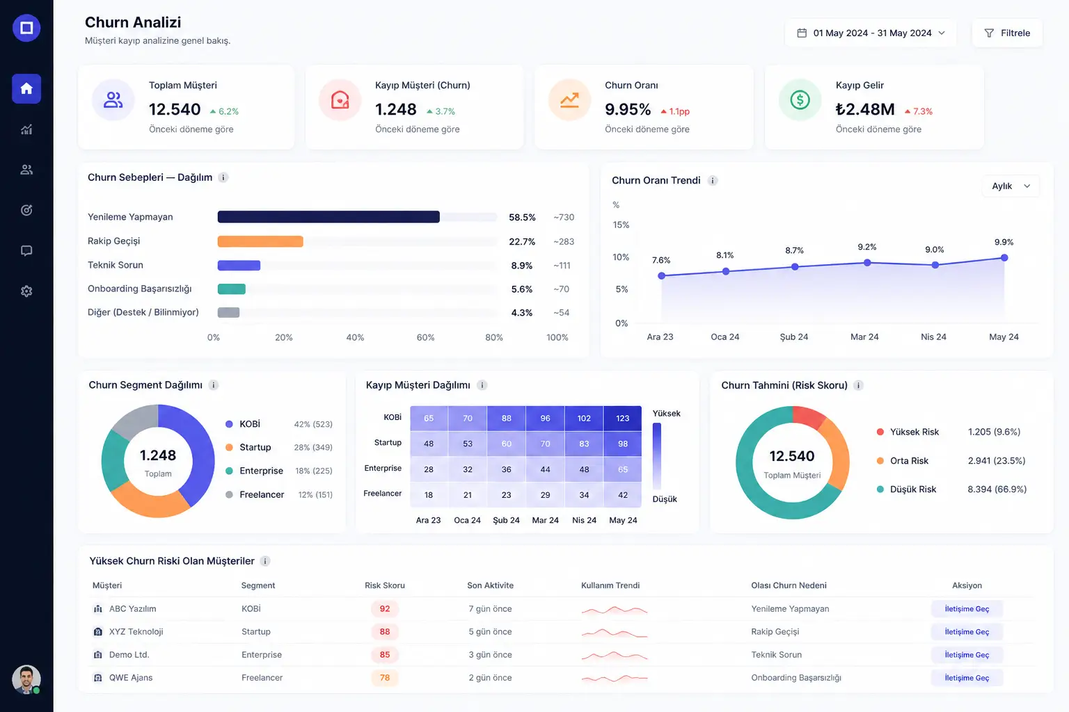 Report Preview